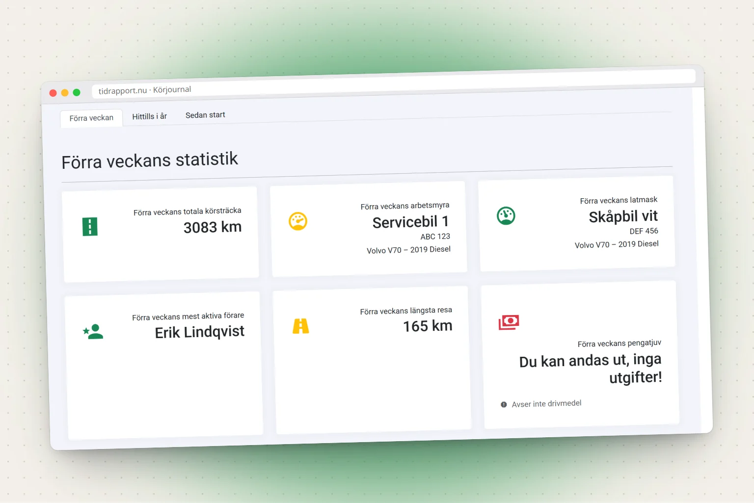 Mileage log overview in Milrapport